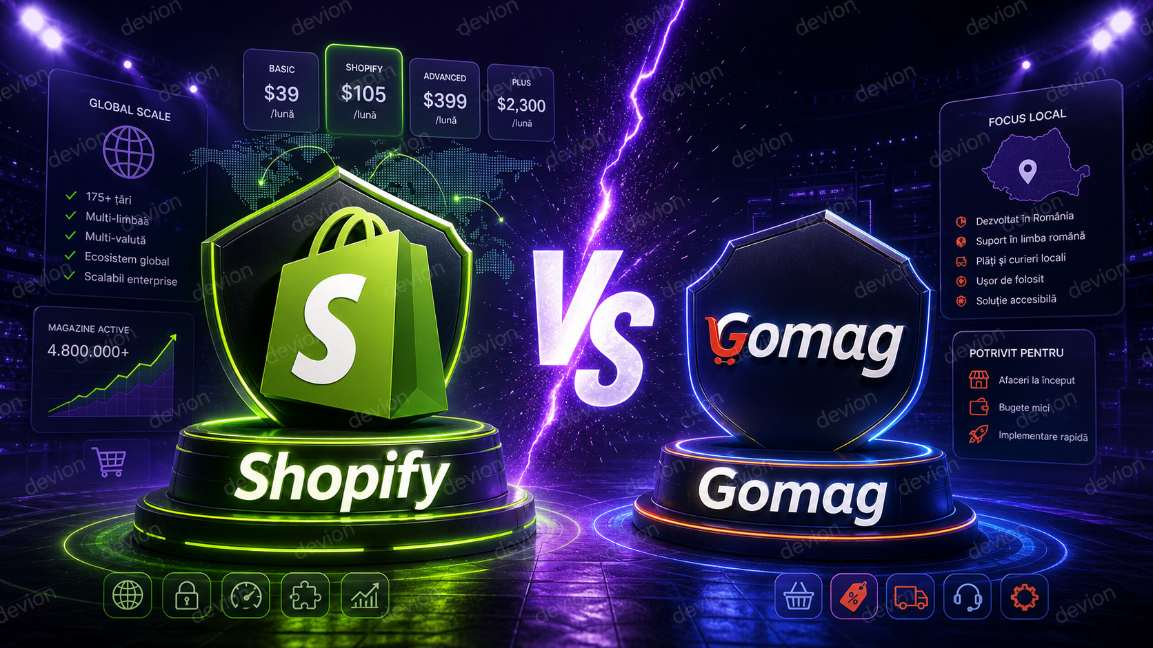 Poster Shopify vs Gomag cu cele doua platforme intr-o confruntare eCommerce
