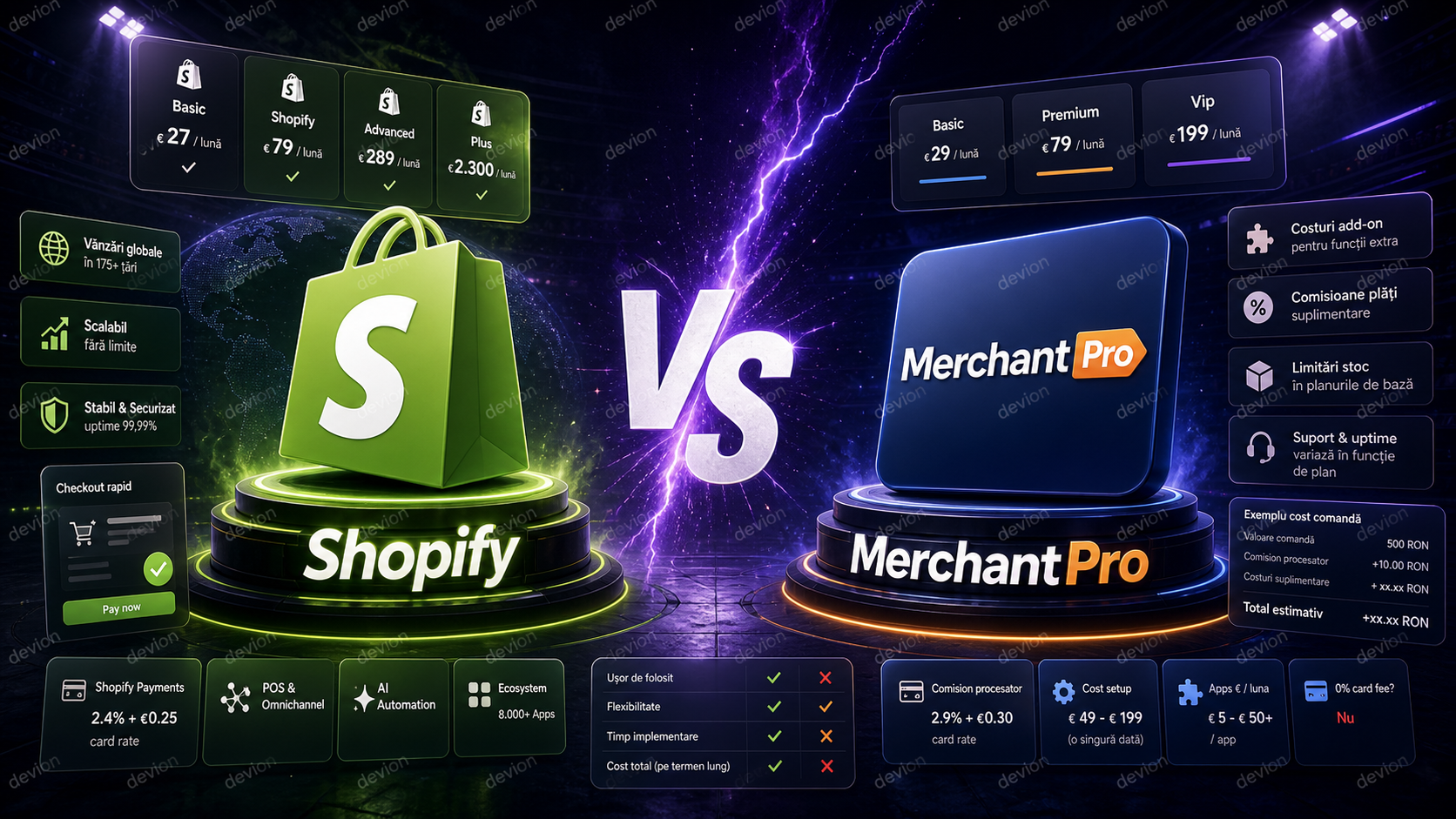 Poster Shopify vs MerchantPro cu cele doua platforme comparate pe costuri si scalare